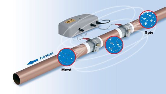 AQUA 2000 ΔΙΑΛΥΤΗΣ ΑΛΑΤΩΝ ΝΕΡΟΥ - Image 2