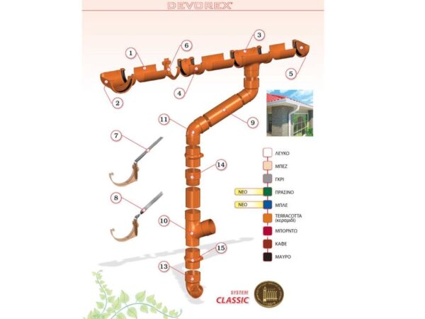 Υδρορροής Σωλήνας καθόδου Φ80 (3μέτρων) PVC CLASSIC DEVOREX - Image 2