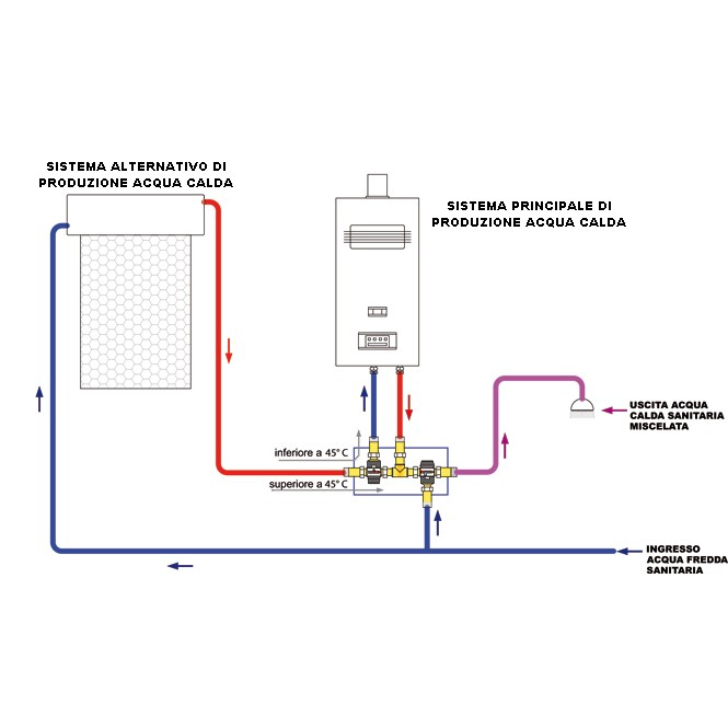 ICMA-S170 SOLAR KIT 3/4 ΣΕΤ ΡΥΘΜΙΣΗΣ& ΕΚΤΡΟΠΗΣ ΝΕΡΟΥ (OR.0442) - Image 2